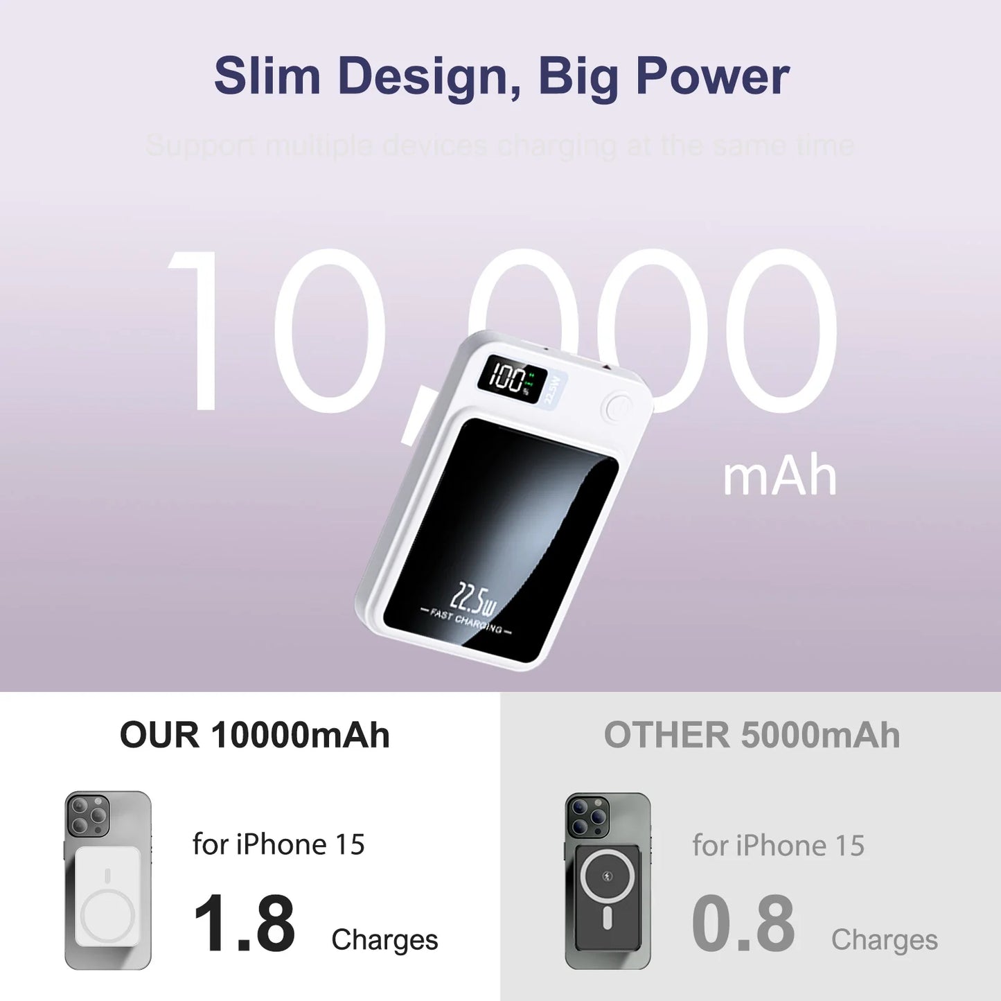10000mAh Magnetic Wireless Power Bank PD22.5W Fast Charging Portable External Battery Adapter For Magsafe iPhone Huawei Samsung